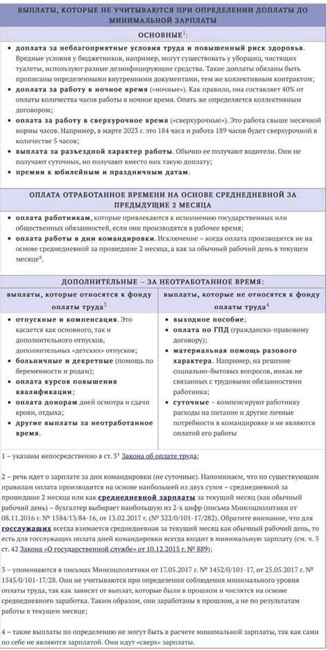 Налоговые обязательства при доплате до минимальной заработной платы