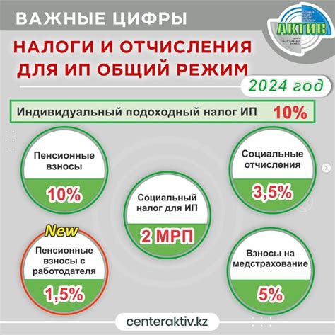 Налоговые отчисления и социальные платежи