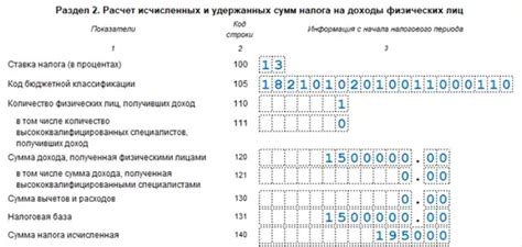 Налогообложение дохода после ликвидации ИП: