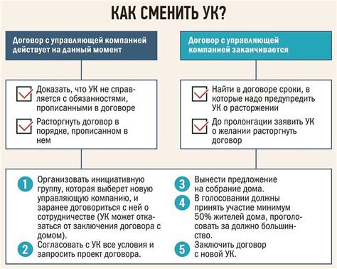 Налогообложение зарплаты старшего по дому