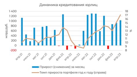 Налогообложение инвестиционного банковского сектора