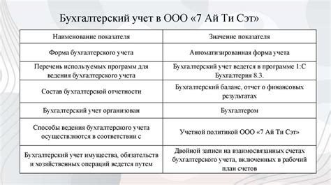 Налогообложение при упрощенной системе налогообложения