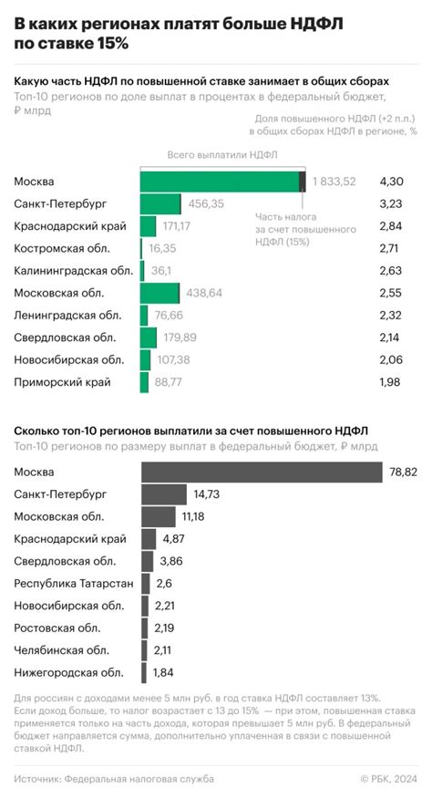 Налог на доходы физических лиц (НДФЛ) - основные понятия