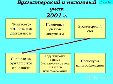 Налог на прибыль: основные принципы учета и налогообложения