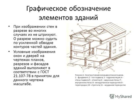 Нанесение контуров окон и дверей