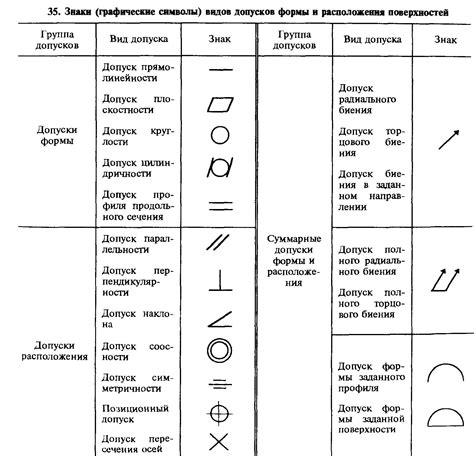 Нанесение наметок для расположения