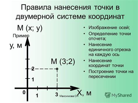 Нанесение осей координат