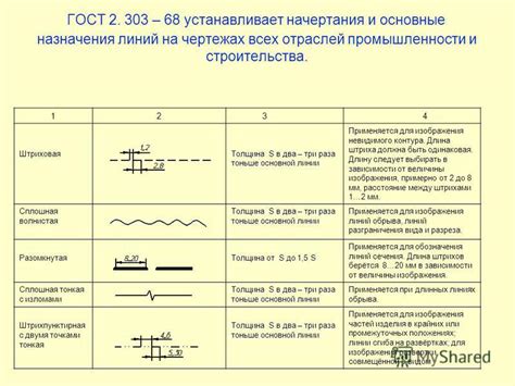 Нанесение основной линии контура