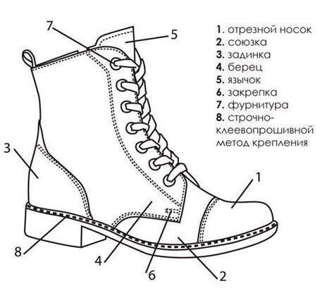 Нанесите основные детали формы одежды и обуви