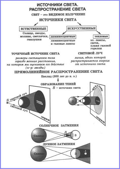 Нанесите тени и отражения