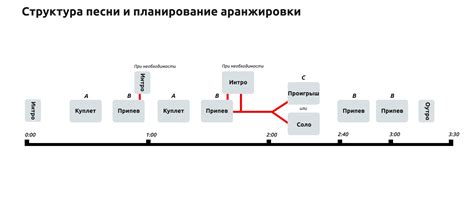 Написание запоминающихся припевов