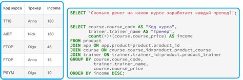 Написание кода для выполнения SQL-запросов