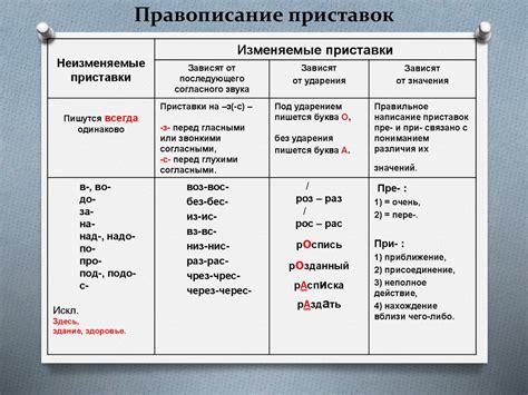 Написание с приставкой