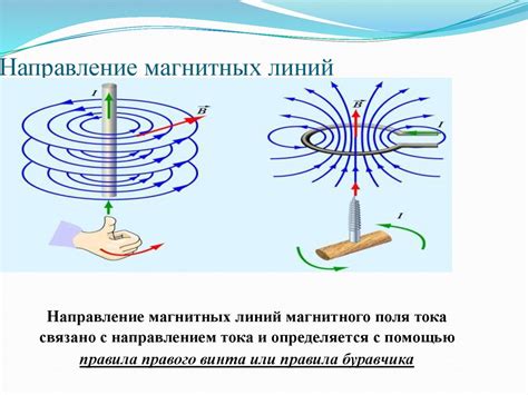 Направление силы магнитного поля