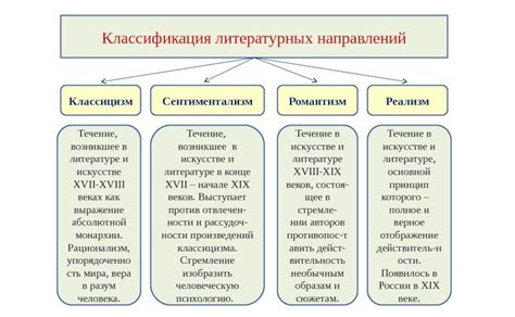 Направления и жанры