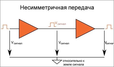 Направленность передачи сигналов: