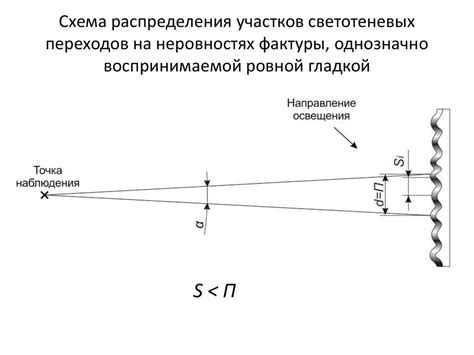 Наработка светотеневых переходов