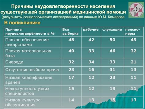 Нарастание неудовлетворенности населения