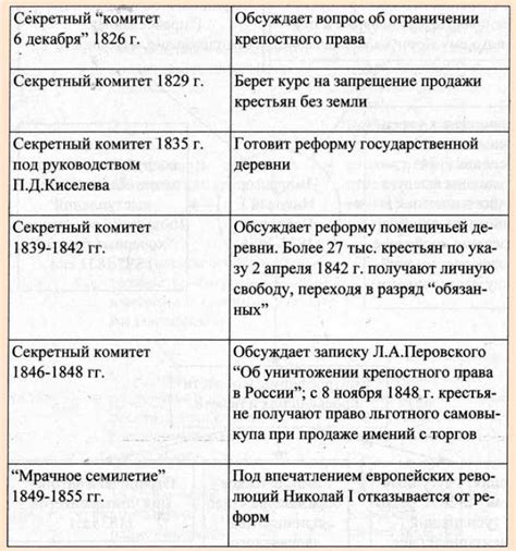 Нарастание цензуры в правление Николая: причины и последствия