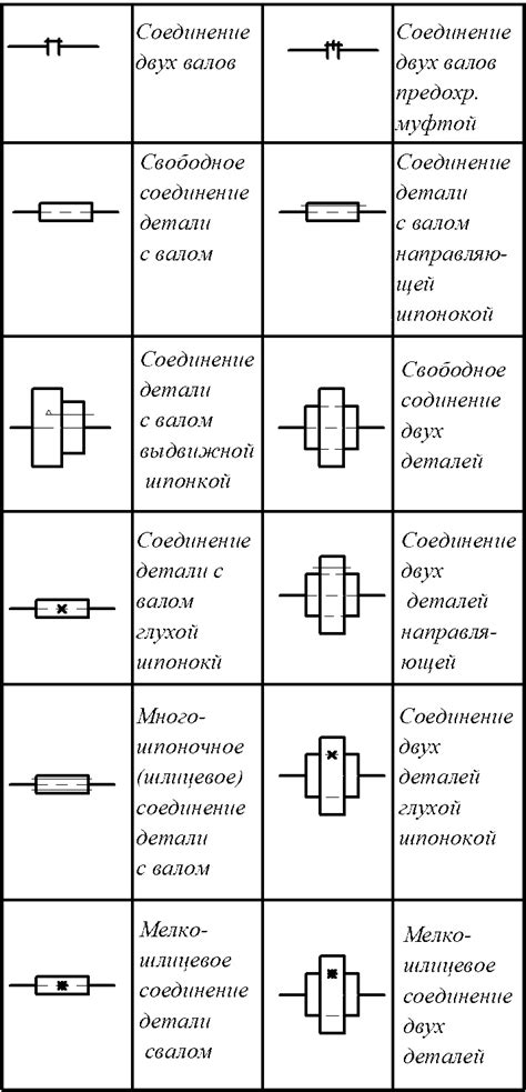 Нарисование основных элементов