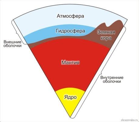 Нарисовать литосферу: лучшие способы и инструкция