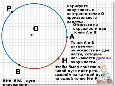 Нарисуйте окружность