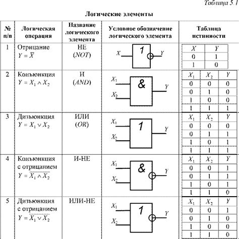 Нарисуйте основные элементы аминотроника