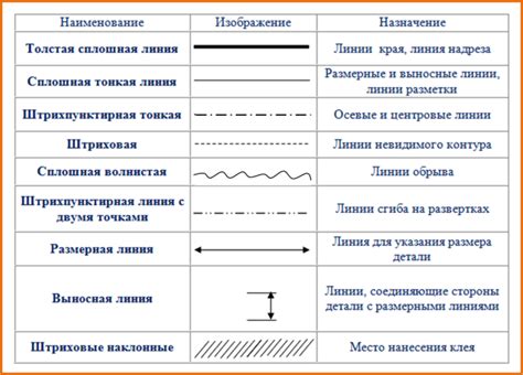 Нарисуйте тонкие линии, выходящие из круга