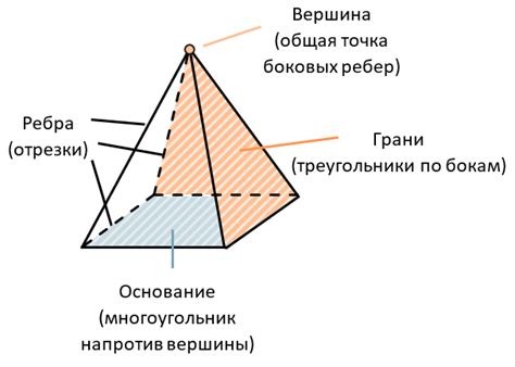 Нарисуйте форму пирамиды