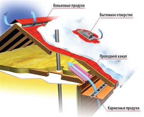 Наружное устройство вентиляционной системы