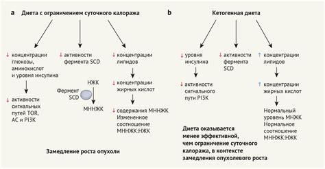 Нарушение баланса нагрузки