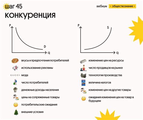 Нарушение баланса предложения и спроса