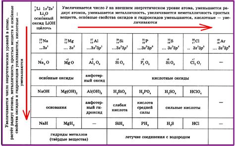 Нарушение баланса химических свойств