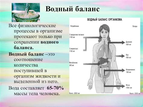 Нарушение водного баланса в организме