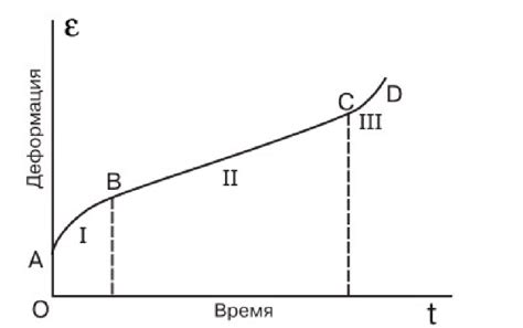 Нарушение геологических условий