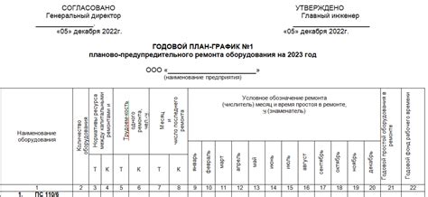 Нарушение графика проведения ремонтных работ