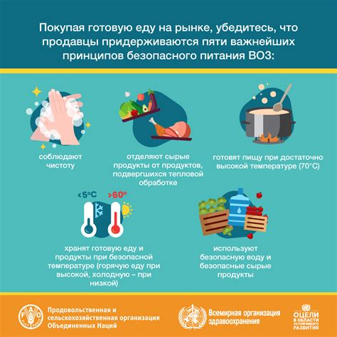 Нарушение законов о безопасности пищевых продуктов