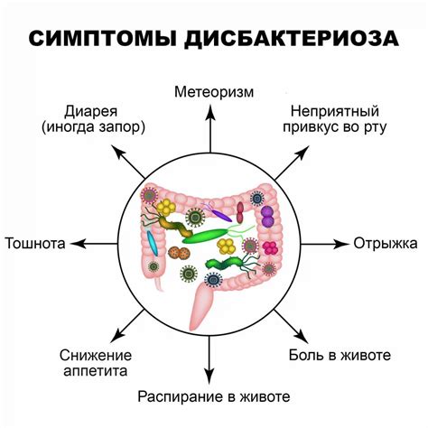 Нарушение микрофлоры