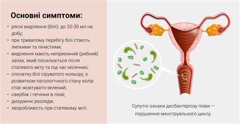 Нарушение микрофлоры влагалища