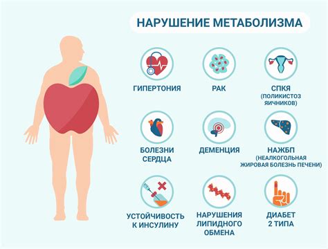 Нарушение обмена веществ и дефицит витаминов