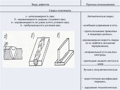 Нарушение порядка сварки