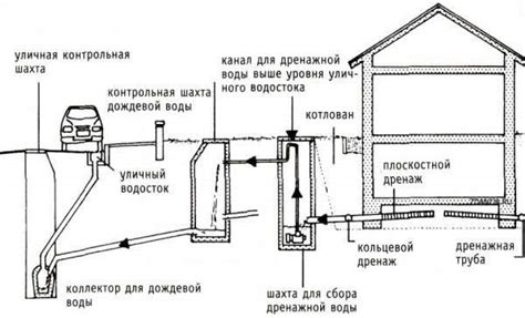 Нарушение работы дренажной системы