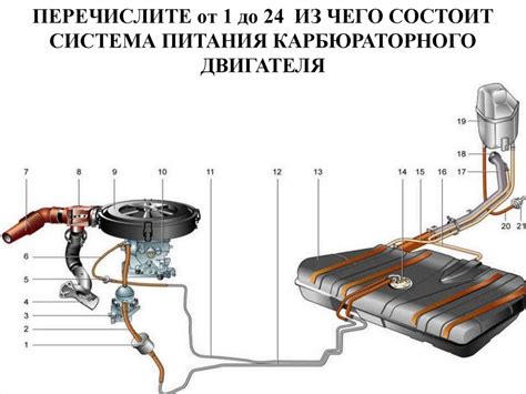 Нарушение работы системы вентиляции топливного бака