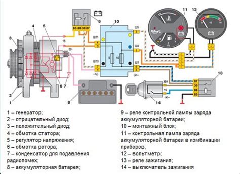 Нарушение работы системы зарядки на устройстве