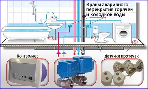 Нарушение работы системы защиты от протечек