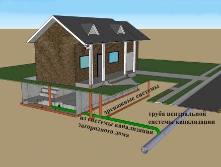 Нарушение работы центральной водоводной сети