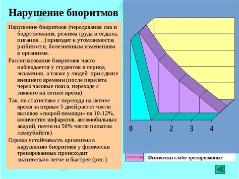 Нарушение режима и биоритмов: