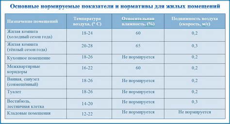 Нарушение режима температуры и влажности