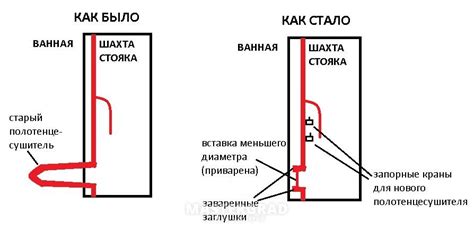 Нарушение циркуляции в системе