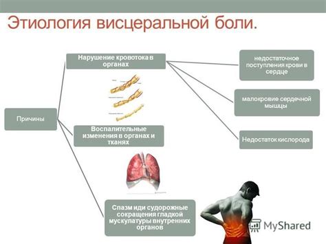 Нарушение циркуляции крови и поступления кислорода в мозг